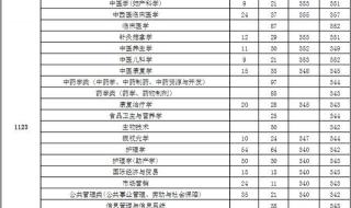 2021年南京中医药大学各专业最低录取分数线